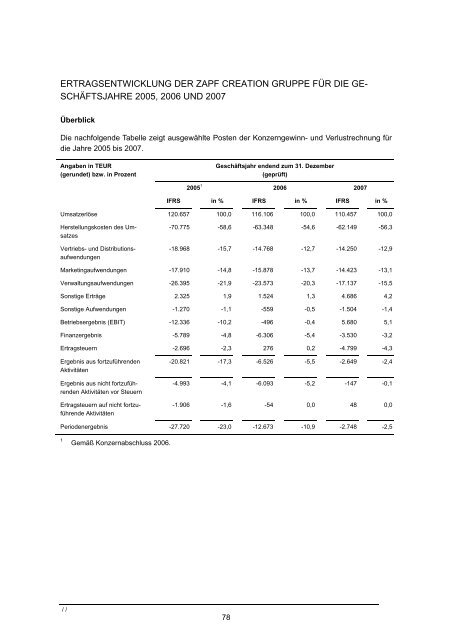 Wertpapierprospekt (PDF) der Zapf Creation AG vom 28. März 2008