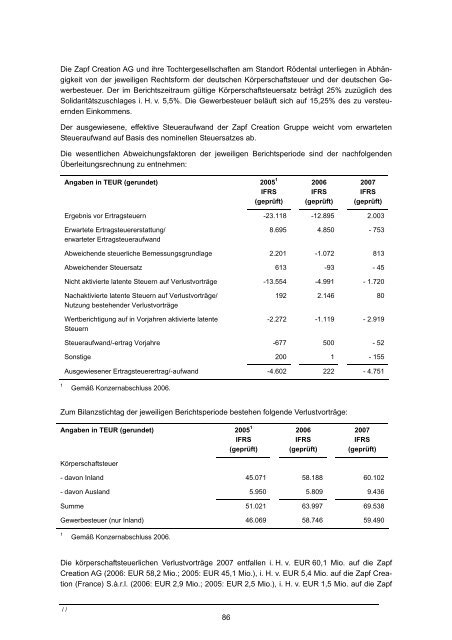 Wertpapierprospekt (PDF) der Zapf Creation AG vom 28. März 2008