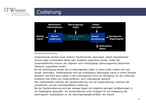Codierung Glossar Codierung - IT Wissen.info
