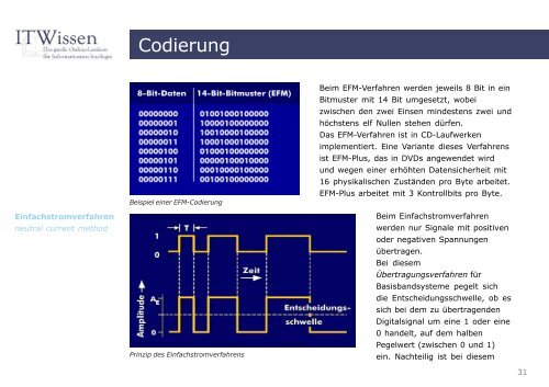 Codierung Glossar Codierung - IT Wissen.info