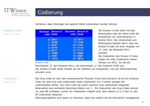 Codierung Glossar Codierung - IT Wissen.info