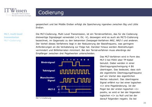 Codierung Glossar Codierung - IT Wissen.info