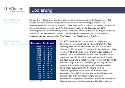 Codierung Glossar Codierung - IT Wissen.info