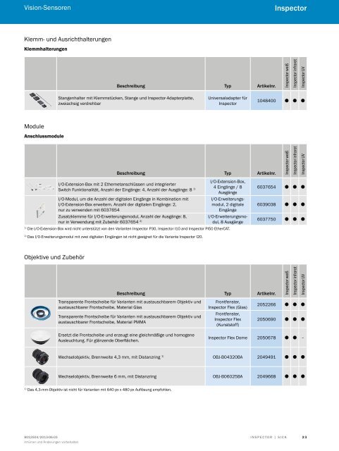 Inspector Vision-Sensoren - Mysick.com