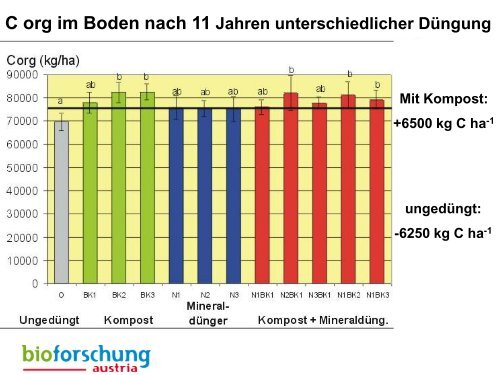 Dr. Wilfried Hartl - Unser Boden