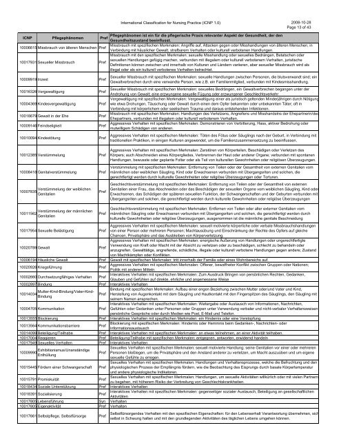 International Classification for Nursing Practice (ICNP 1.0) 2008-10 ...