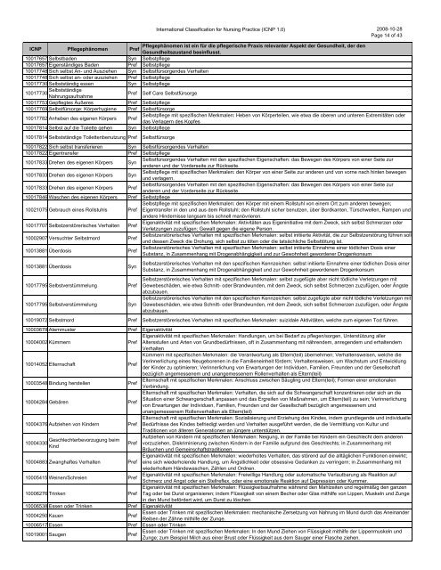 International Classification for Nursing Practice (ICNP 1.0) 2008-10 ...