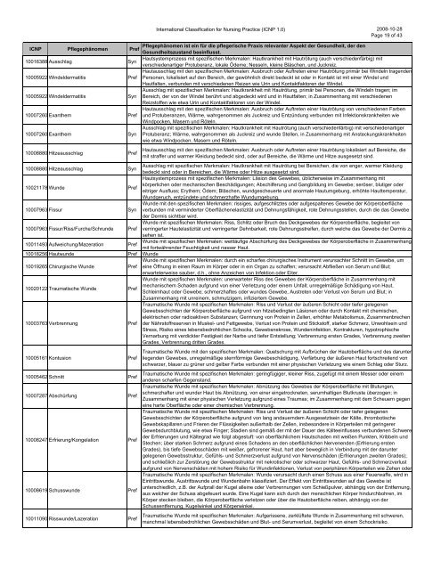 International Classification for Nursing Practice (ICNP 1.0) 2008-10 ...