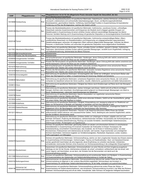 International Classification for Nursing Practice (ICNP 1.0) 2008-10 ...