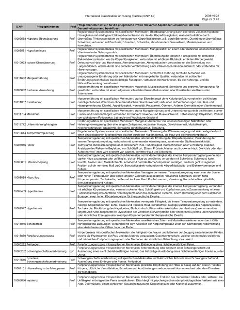 International Classification for Nursing Practice (ICNP 1.0) 2008-10 ...