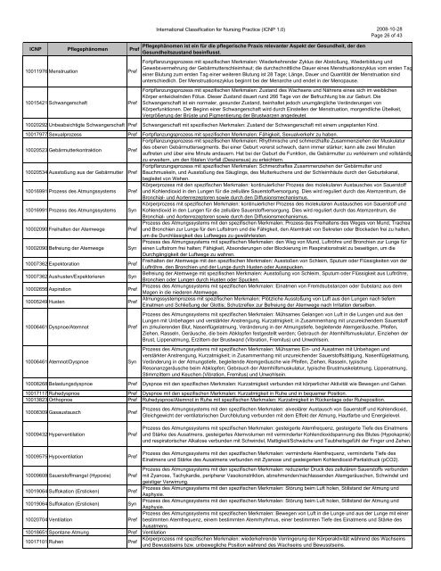 International Classification for Nursing Practice (ICNP 1.0) 2008-10 ...