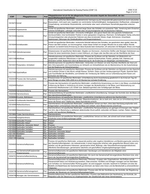 International Classification for Nursing Practice (ICNP 1.0) 2008-10 ...