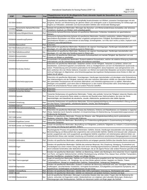 International Classification for Nursing Practice (ICNP 1.0) 2008-10 ...