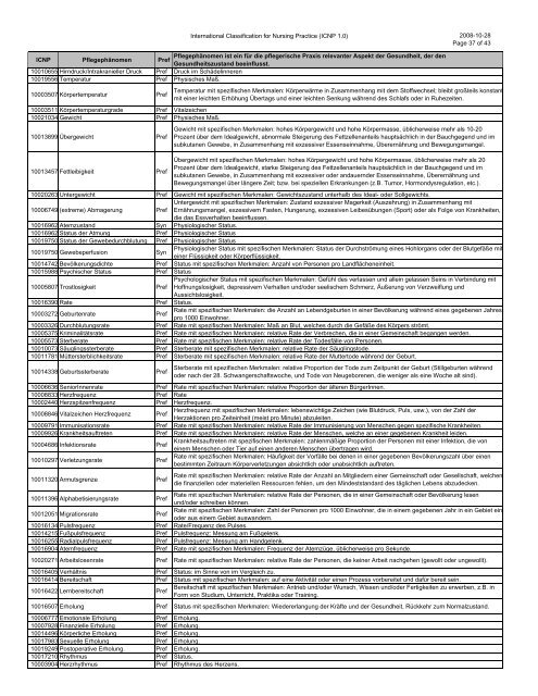 International Classification for Nursing Practice (ICNP 1.0) 2008-10 ...