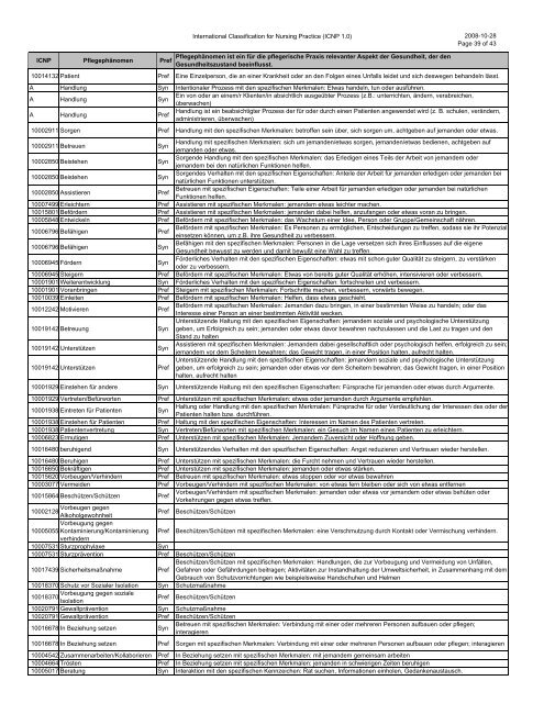 International Classification for Nursing Practice (ICNP 1.0) 2008-10 ...