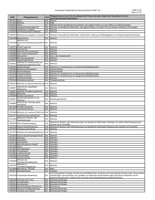 International Classification for Nursing Practice (ICNP 1.0) 2008-10 ...