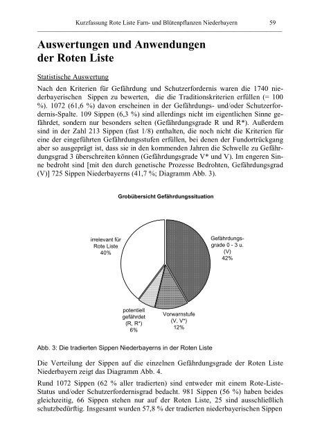 Rote Liste - Die Regierung von Niederbayern