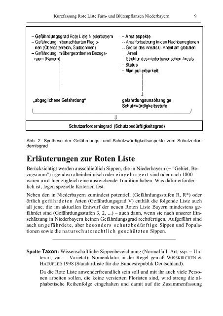 Rote Liste - Die Regierung von Niederbayern