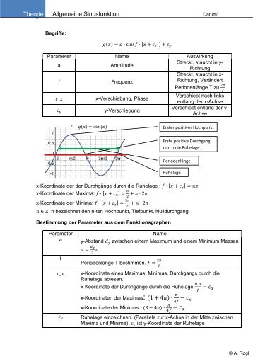 Sinusfunktion aus dem Funktionsgraf ermitteln