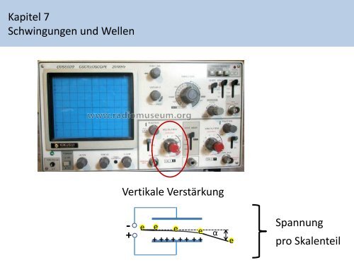 Kapitel 7: Schwingungen und Wellen