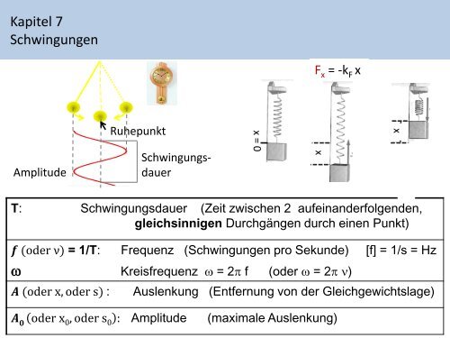 Kapitel 7: Schwingungen und Wellen