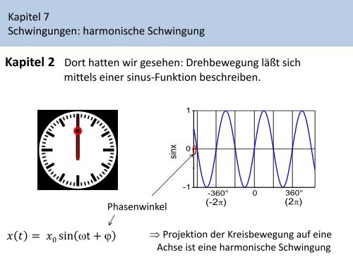 Kapitel 7: Schwingungen und Wellen