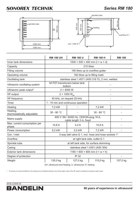 Bains à ultrasons  BANDELIN electronic GmbH & Co. KG