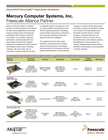 Mercury Computer Systems, Inc. Freescale Alliance Partner