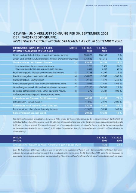 INVESTKREDIT BANK AG - Xetra