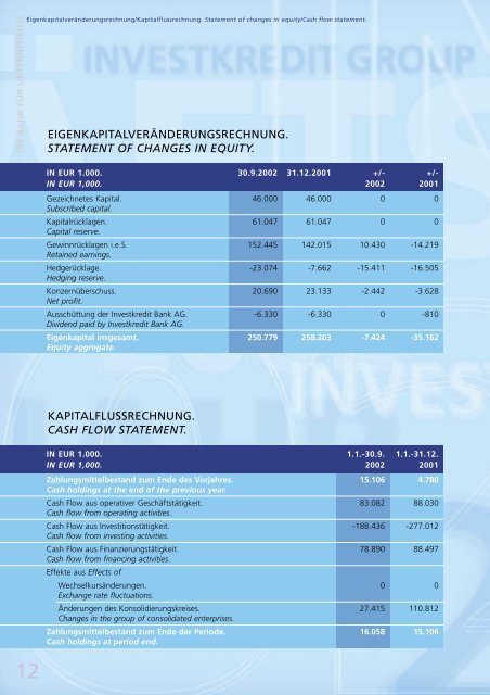 INVESTKREDIT BANK AG - Xetra