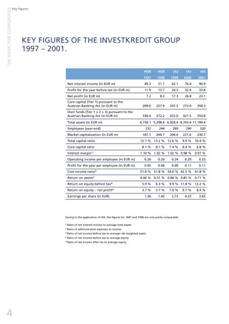 INVESTKREDIT BANK AG - Xetra