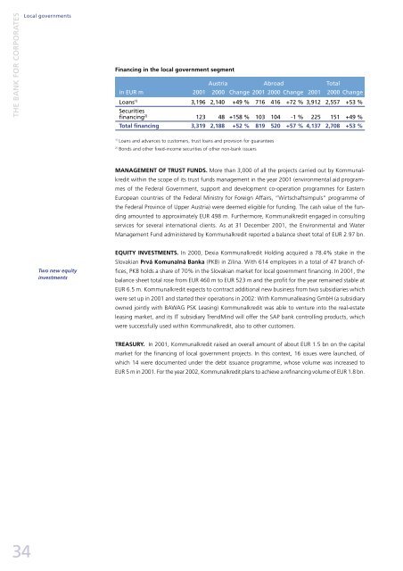 INVESTKREDIT BANK AG - Xetra