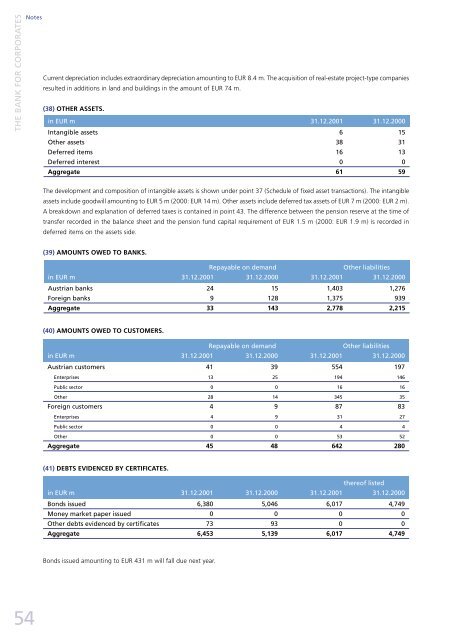 INVESTKREDIT BANK AG - Xetra