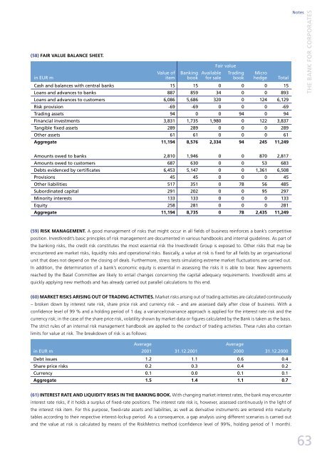 INVESTKREDIT BANK AG - Xetra