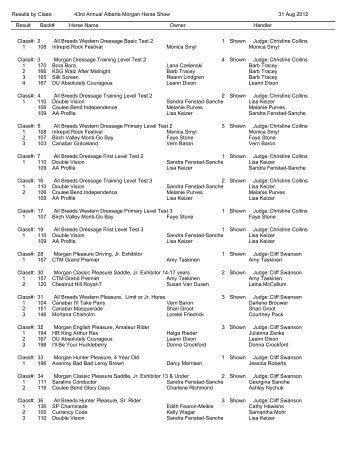 2012 Results - Alberta Morgan Horse Club