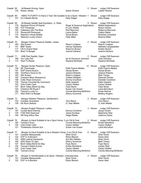 2012 Results - Alberta Morgan Horse Club