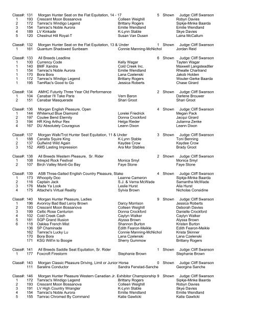 2012 Results - Alberta Morgan Horse Club