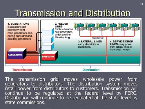 Electric Utilities, Deregulation and Restructuring of U.S. Electricity ...