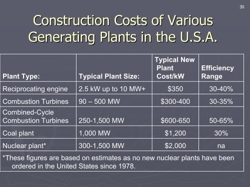 Electric Utilities, Deregulation and Restructuring of U.S. Electricity ...