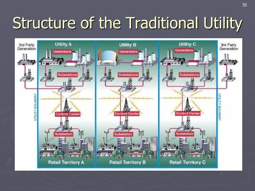 Electric Utilities, Deregulation and Restructuring of U.S. Electricity ...