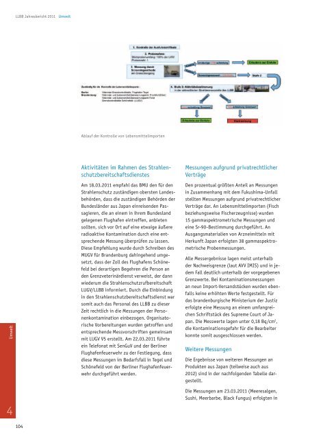 Jahresbericht 2011 - Landeslabor Berlin - Brandenburg - Berlin ...