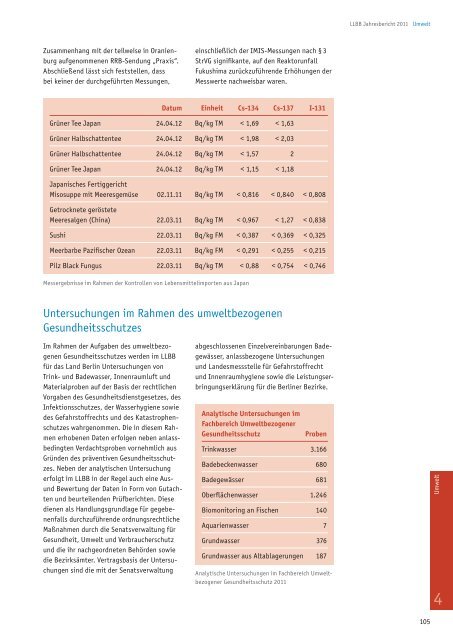 Jahresbericht 2011 - Landeslabor Berlin - Brandenburg - Berlin ...