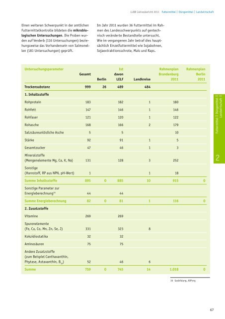 Jahresbericht 2011 - Landeslabor Berlin - Brandenburg - Berlin ...