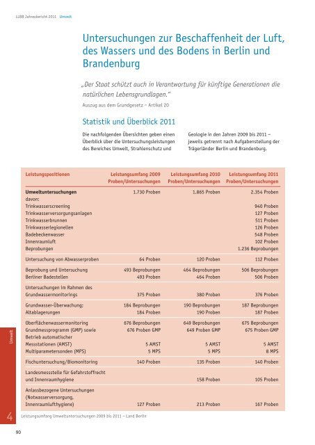 Jahresbericht 2011 - Landeslabor Berlin - Brandenburg - Berlin ...