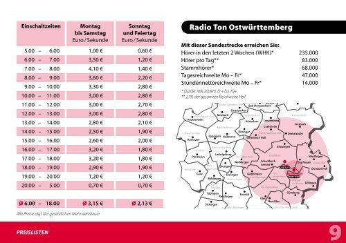 Der beste - Radio Ton