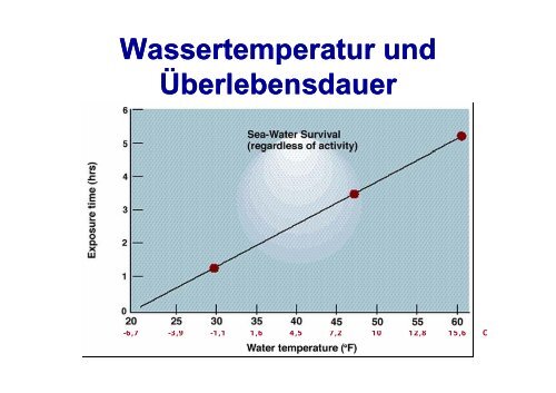 Unterkühlung Unterkühlung, Erfrierung Erfrierung ... - FINeST