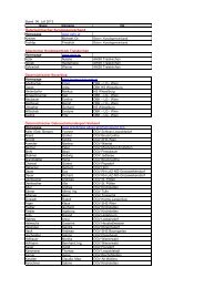 Trainerliste - Österreichischer Kynologenverband