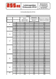 Leistungsdaten Einbausatz HFUC