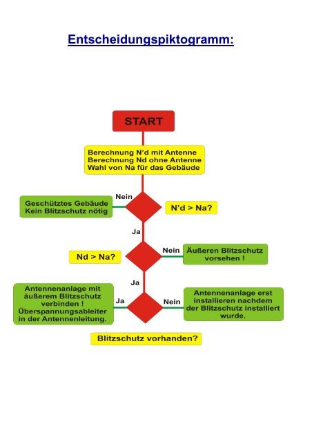 Leitfaden Blitzschutz V-V