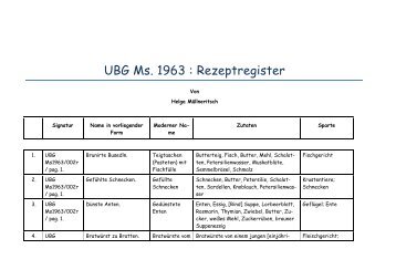 UBG Ms. 1963 : Rezeptregister